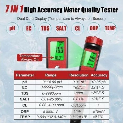 7-in-1 pH-Meter – Wasserqualitätstester mit pH-Wert, Chlor, Salzgehalt, ORP, TDS, EC, Temperatur – Automatische 3-Punkt-Kalibrierung (1/5)