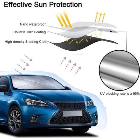 Pare-Soleil Voiture - 145 x 79 cm - Protection UV - Résistant Chaleur - Noir