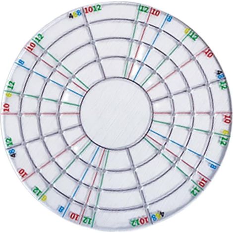 Outils de mesure ronds et transparents pour le modelage les (1/5)