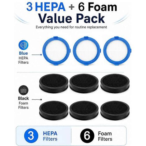 Filtres de rechange pour aspirateurs sans fil Electrolux Ultimate 800, kits de filtres HEPA lavables et en mousse. (1/5)