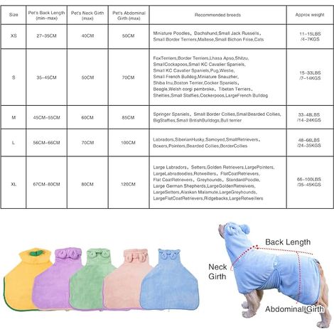 Dog Cat Dressing Gown with Hood - Quick Drying - Adjustable Collar and Belly Strap for Pool Beach - Green, Size S (1/4)