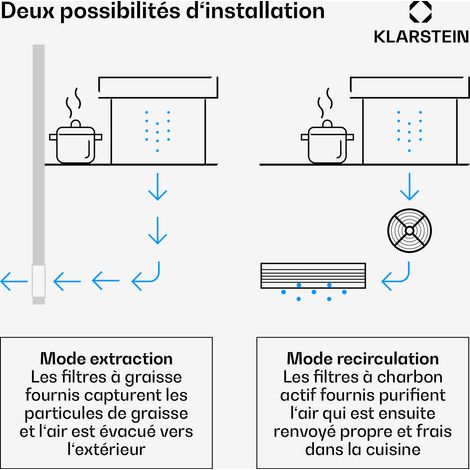 Hotte aspiration descendante Klarstein 60 cm, hotte aspirante escamotable évacuation/air recyclé pour la cuisine, hotte aspirante silencieuse sans tuyau, débit d'air 576 m³/h, éclairage LED & panneau 