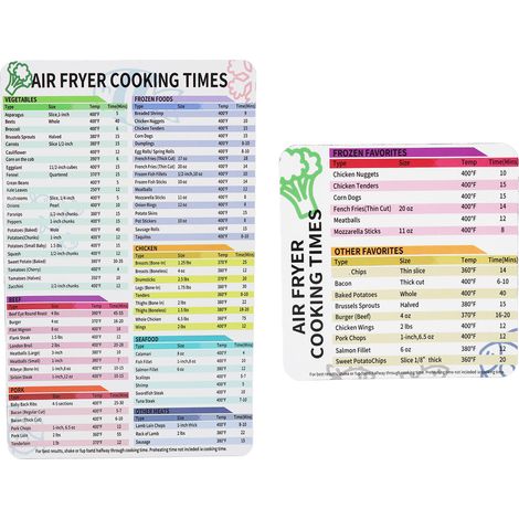 Tableau Magnétique des Temps de Cuisson Friteuse - Guide Référence pour la Friture