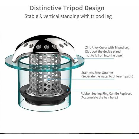Filtre à Baignoire Attrape Cheveux Filtre en Acier Drain Hair Catcher Inoxydable pour Baignoire Assortissent des Tailles de Drain (1/4)