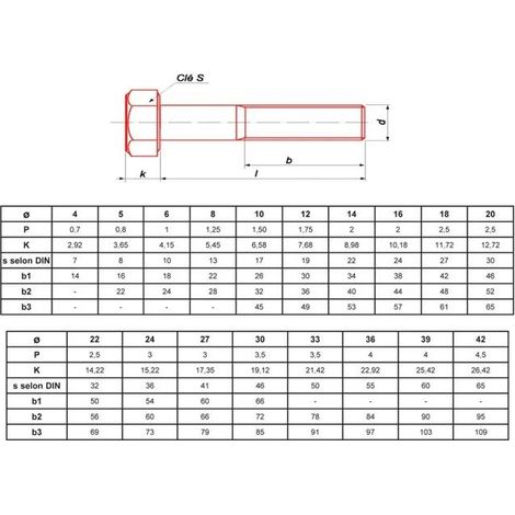 Ultima Schraube Fixieren Kleben Metall Schraube mit sechseckigem Kopf Edelstahl 24 mm