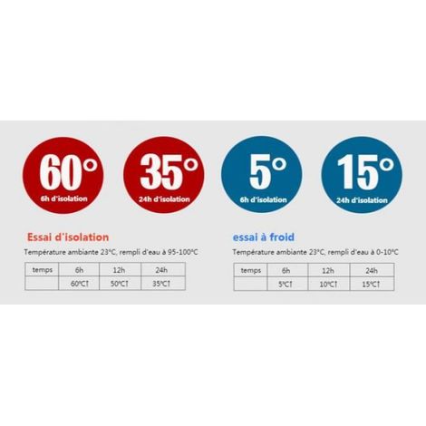 Gourde Isotherme Enfant - 320ML Mesure de température intelligente -Sans BPA Tritan pour l'école, Les Sports et la Maternelle-violet (1/4)