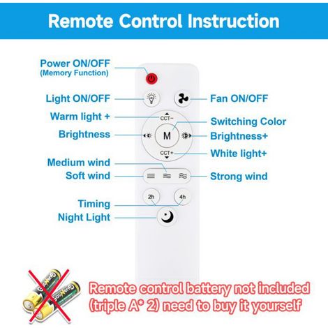 Ventilateur De Plafond Avec LumièRe Et TéLéCommande 30W[Classe énergétique A+++] (1/5)