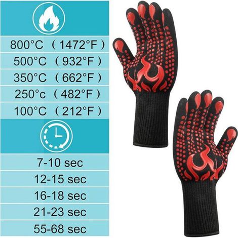 Gants de cuisine avec doigts Résistants à la chaleur jusqu'à 800 °C et à l'usure (1/5)