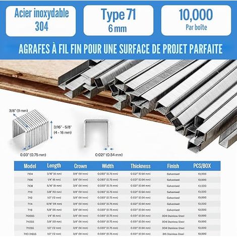 Type 71/6mm 304 Stainless Steel Staples for Upholstery Stapler Type 71 9.1 mm Crown for Upholstery Construction and Repairs (1/4)