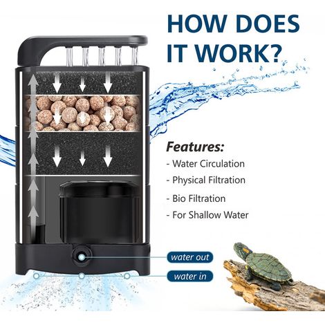 Filtre Interne pour Aquarium et Terrarium pour Tortues, Filtration Biologique et Physique, Débit Réglable, Pompe Submersible 3 en 1 (1/5)