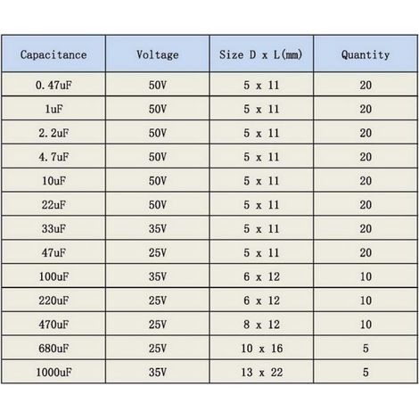 Condensateur Électrolytique - 0,47 µF à 1000 µF - Kit Surti 13 Valeurs - 200 Pièces (1/5)