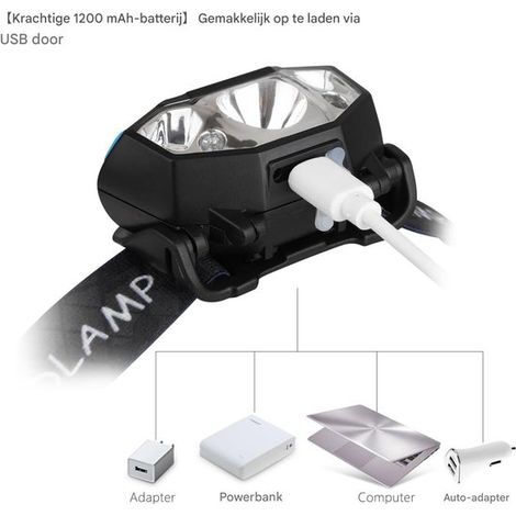 Faro a LED - Luce da lavoro a LED da 5000 lumen - Faro con sensore di movimento - Luce da lavoro impermeabile ricaricabile tramite USB - Faro con 5 modalità di illuminazione - Fascia regolabile e supp (1/4)
