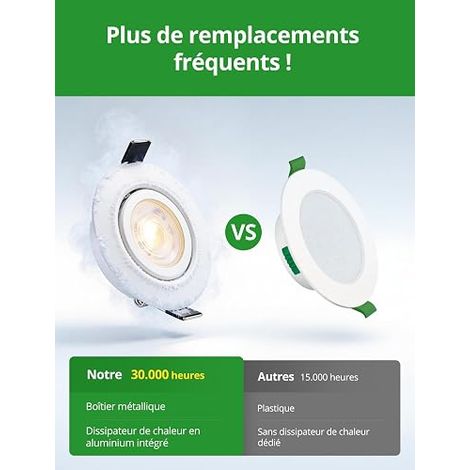 Spot Led Encastrable 230V Metal Dimmable Blanc 68mm - 80mm (1/4)