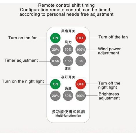 Ventilateur camping 4-en-1 LED réglable, batterie lithium 2000mAh suspension tente rose 3 vitesses (1/5)