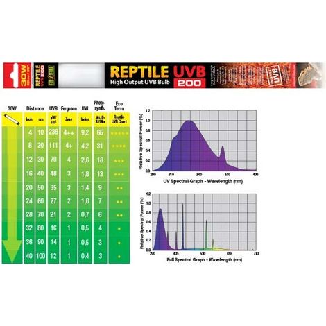 EXO Terra UVB200 Fluorescente 30W 90 cm