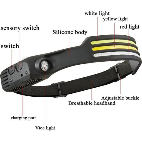 Kit lampe frontale LED, rechargeable, faisceau grand angle 230°, avec capteur de mouvement, lampe torche étanche, 5 modes. (1/5)