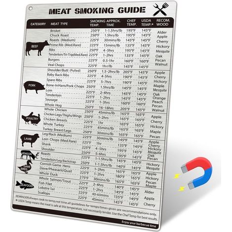 Imán para medir la temperatura de la carne - Guía de ahumado de acero inoxidable - Regalo para amantes de la barbacoa