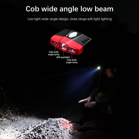 Lampe Frontale à Détecteur Infrarouge, Casquette à LED pour Randonnée, Jogging, Sécurité (1/2)