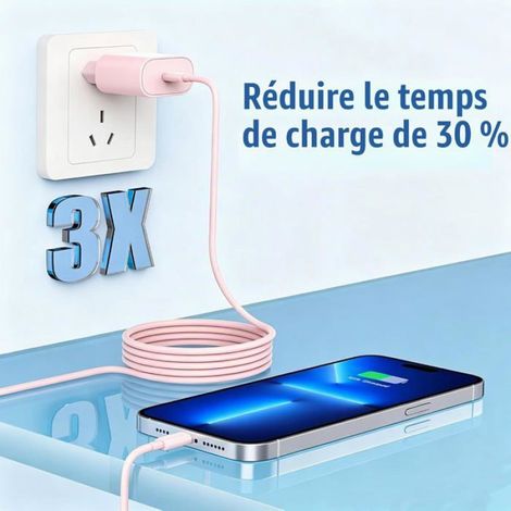 2Pack Chargeur iPhone 17-15 20W USB C Chargeur Rapide 1M Cable C to C pour iPad12.9/11 inch Samsung Gaxy Adaptateur Secteur Rose (1/5)
