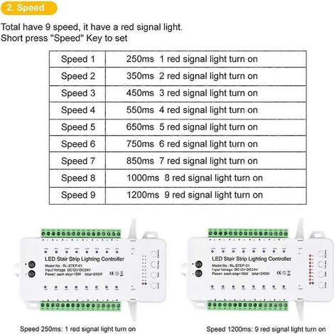 Contrôleur d'éclairage d'escalier LED à 16 canaux avec télécommande (1/5)
