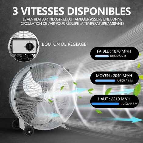 Industrial Drum Fan 65 cm, 3-Speed, 1300 CFM (1/5)