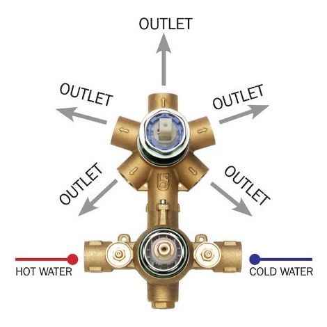 Parties à encastrer pour mitigeur thermostatique universel avec inverseur - Bossini Z00125000 (1/2)