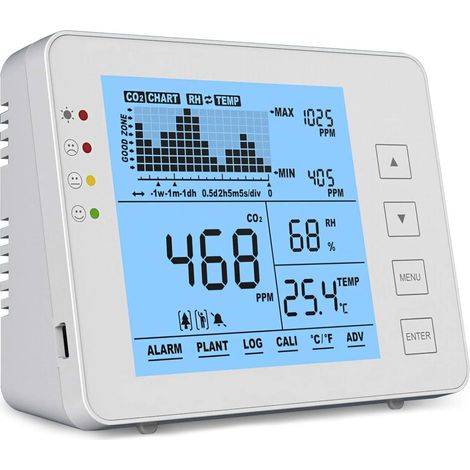 Medidor CO2 Temperatura Y Humedad
