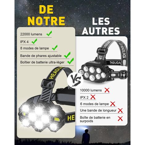 Rechargeable Headlamp - 2022 Upgraded 22000 Lumen 10 LED 10 Modes Super Bright Bright Headlamp Hands-Free Flashlight for Camping Fishing Cycling Hiking Waterproof (1/3)