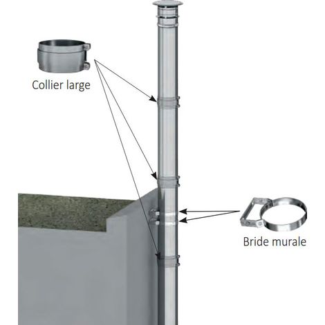 Kit de fixation au mur 2,5m libre sans haubanages Ø150/200