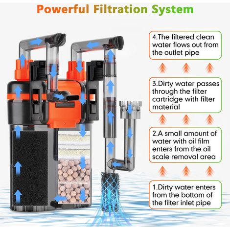 Filtre d'aquarium externe 3 en 1, pompe de filtration suspendue avec système d'élimination de film d'huile pour aquarium et bassin