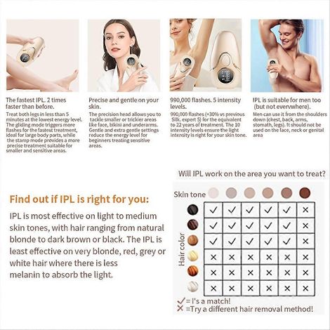 Intensives Pulslicht (IPL) Haarentfernungsgerät für den Heimgebrauch, 999.990 Lichtimpulse, schmerzfrei, für den weiblichen Körper (europäischer Stecker). (1/5)