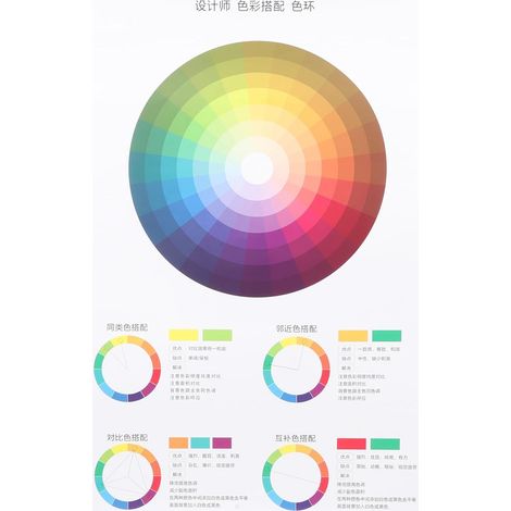 Roue chromatique éducative Angoily pour designers, affiche