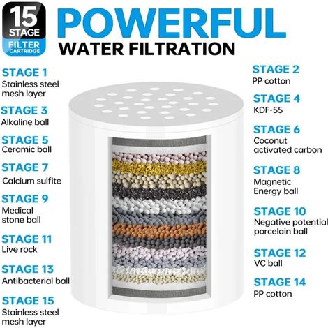 Filtre à eau de douche haute performance (20 étapes) : élimine le chlore, le fluorure et les métaux lourds, filtre l'eau et adoucit l'eau dure. (1/5)