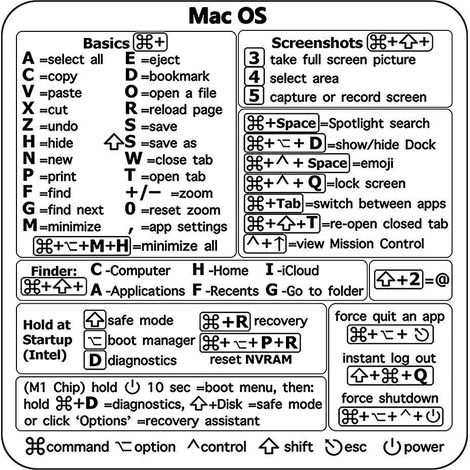 mac Os (monterey/big Sur/catalina/mojave) Keyboard Shortcut, M1/m2/intel Residue Free Transparent Vinyl Sticker, Compatible With 13-16 Inch Macboo (1/5)