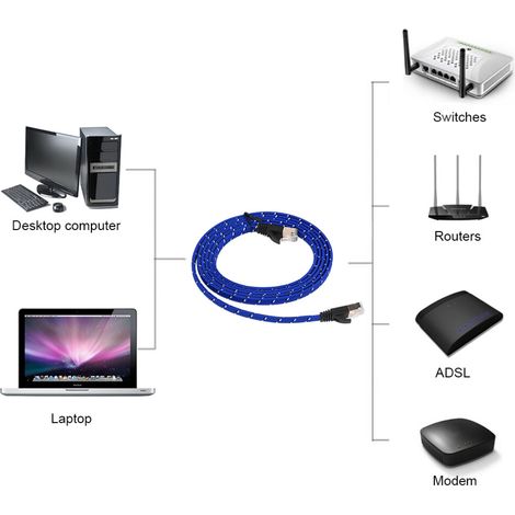 Ethernet-Kabel mit vergoldetem Stecker, geschirmtem verdrilltem RJ45-Kabelpaar, Hochgeschwindigkeits-Internetkabel mit Nylongeflecht, unterstützt Bandbreite für Gaming und Streaming.