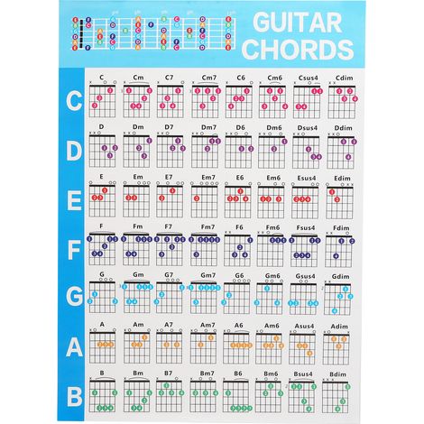 Affiche d'accords de guitare - Guide éducatif en papier couché couleur pour ukulelé (1/5)
