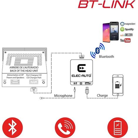 Interface Bluetooth et Auxiliaire Compatible avec Alfa Romeo, Fiat, Lancia Kit Mains Libres Streaming Audio avec Micro Chargeur Smartphone Boitier encastrable