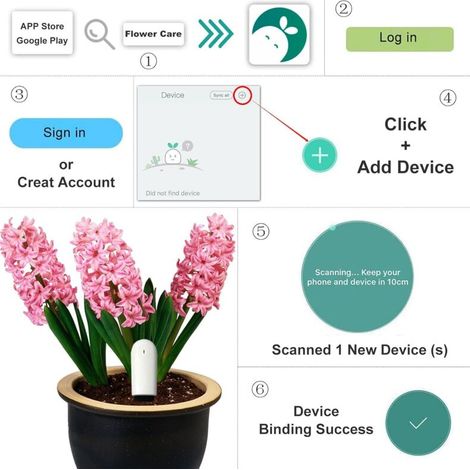 4 Hop 1 Bodensensor-Tester, Pflanzenfeuchtigkeitsmesser, intelligentes Pflanzenhygrometer, automatische Überwachung von Luftfeuchtigkeit/Licht/Düngung/Temperatur, für die Mijia App (1 Stück)