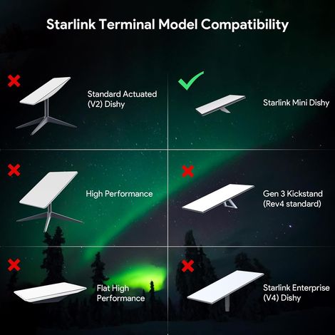 Supporto a ventosa Starlink Mini con braccio regolabile per finestrini Supporto a ventosa Starlink Mini con braccio regolabile per finestrini
