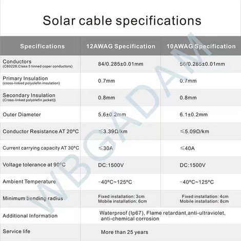 6 mm² Câble solaire 20m, Rallonge Câble Solaire 10AWG, Câble de rallonge avec connecteurs, pour panneaux solaires et systèmes à énergie
