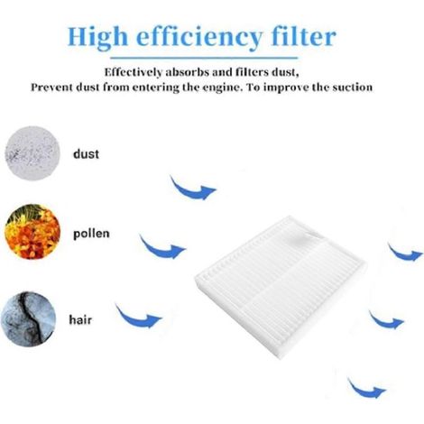 13-teiliges Set für den Saugroboter Essential / Essential Y0112: waschbare Teile, Filter für die Haupt- und Seitenbürste (1/5)