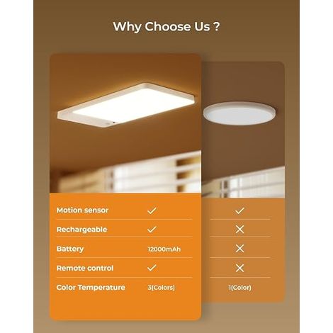 Lampe de Plafond à Détecteur de Mouvement - Éclairage de Placard avec Batterie, LED Plafonnier Sans fil, pour Salle de Bain, Cellier, Garage (1/4)