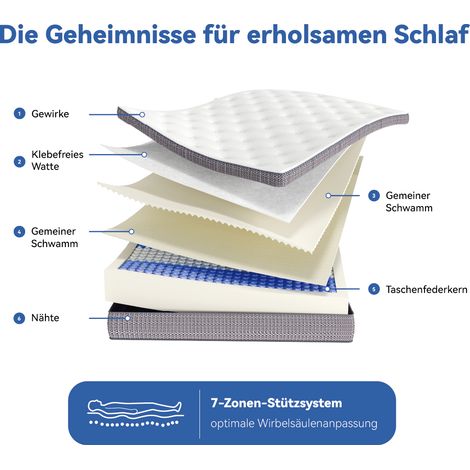 Matelas 140x200x25 cm – 7 zones avec ressorts ensachés et mousse confort – mousse et ressorts – blanc cassé (1/5)