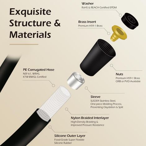 Tubo doccia in silicone anti-torsione e piegatura, tubo universale G1/2 da 1,5 m per doccetta bidet/WC, grigio - ALTRO (1/4)