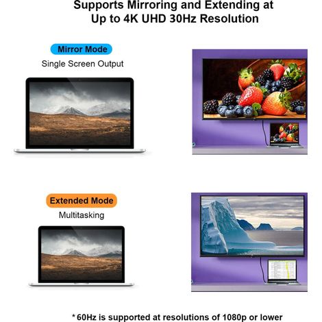 Adaptateur DisplayPort vers HDMI 4K 60Hz, Convertisseur DP vers HDMI pour PC, Moniteur, Projecteur et TV (1/5)
