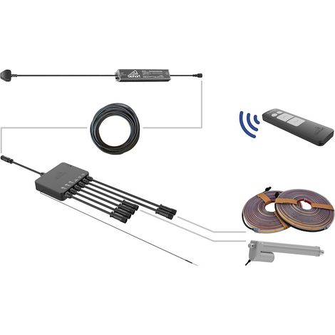 Elektroantrieb für Pergola