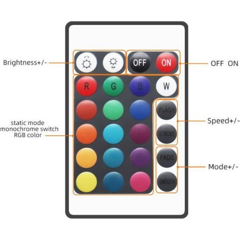 Ruban LED 5M USB led chambre bande led deco chambre,18 LEDm, 5050 RGB Lumiere Led Ruban Auto-adhésif avec Télécommande 24 (1/4)