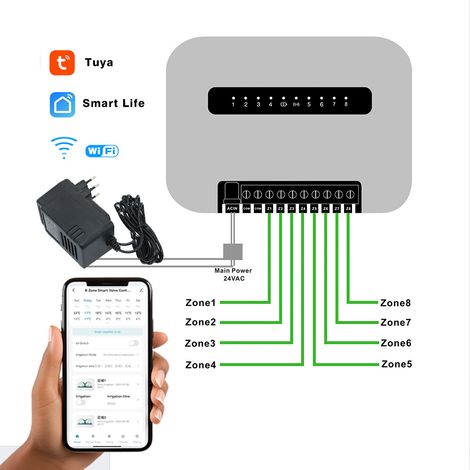 Tuya Centralina di irrigazione intelligente per interni a 6 stazioni con Wi-Fi, sistema di irrigazione remoto tramite telefono per spina europea A (1/5)
