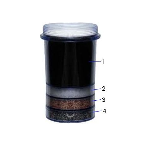Cartouche filtrante pour fontaine – Traitement de l'eau – Charbon actif et zéolithe – Minéraux essentiels pour eau pure – EVA