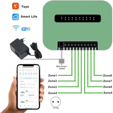 Spezifikationen pro Set: 6 Zonen Farbe: Grün Material: Kunststoff Lackierung nach europäischem Standard AC220V 6/8 Stationen.